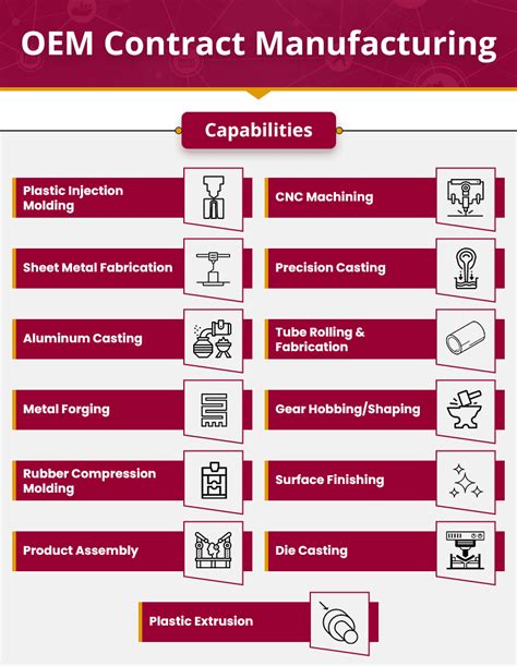 oem metal fabrication contracts exporter|OEM Contract Manufacturing Services .